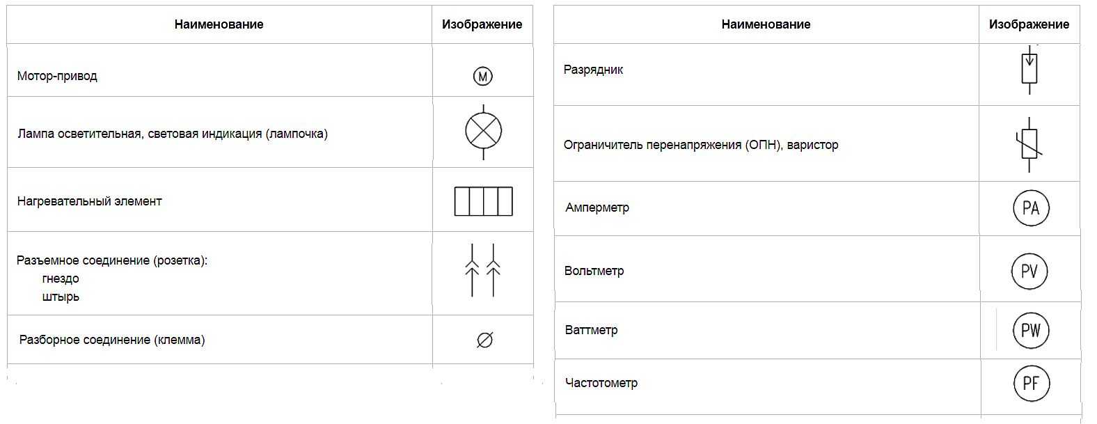 Клеммники на схеме