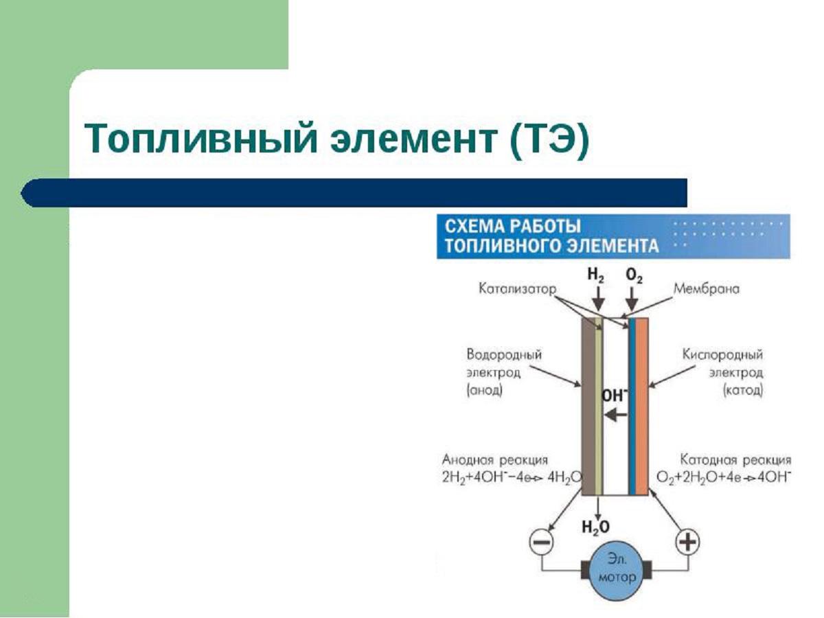 Схема работы топливного элемента