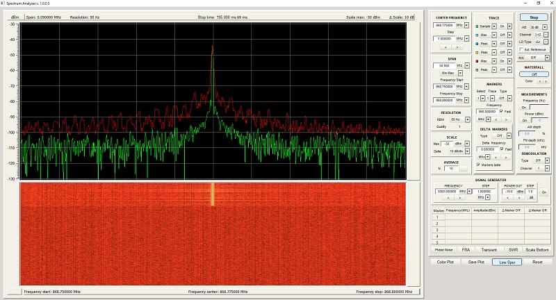 Распределение спектра на экране измерительного прибора после обработки фильтром