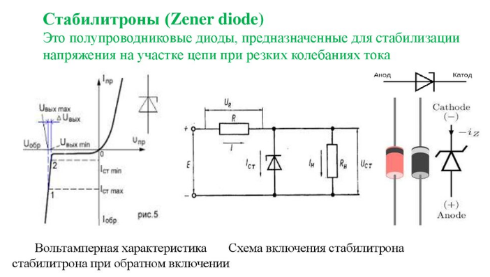Схема включения и вольт-амперная характеристика (ВАХ) Zener diode