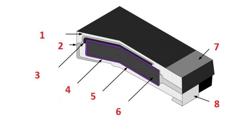 Танталовые SMD-конденсаторы: определение мощности по цветовой маркировке