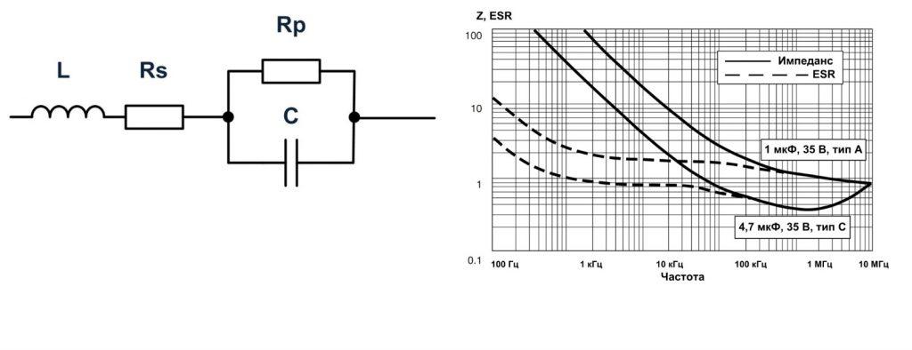 Танталовые SMD-конденсаторы: определение мощности по цветовой маркировке