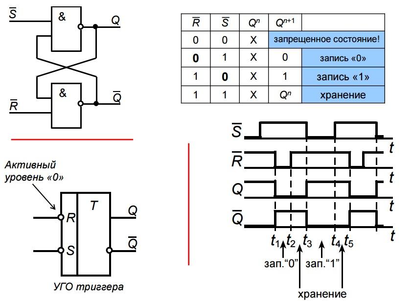 Схемотехника, таблица состояний, графики сигналов