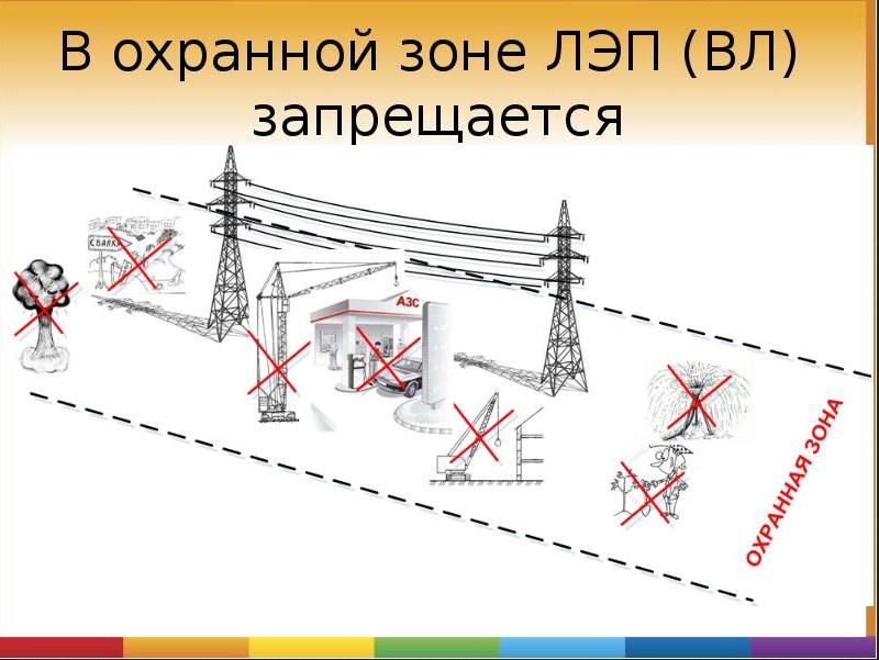 Что запрещено на защитной территории линий электропередач
