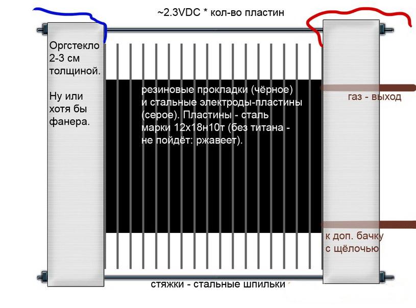 Схема щелочного электролизера