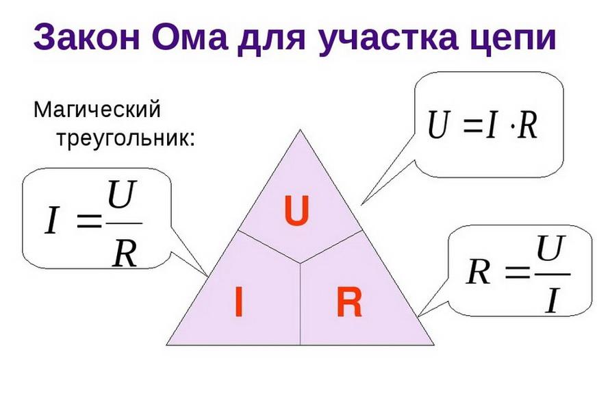 Треугольник Ома – удобная форма формулы одноименного закона