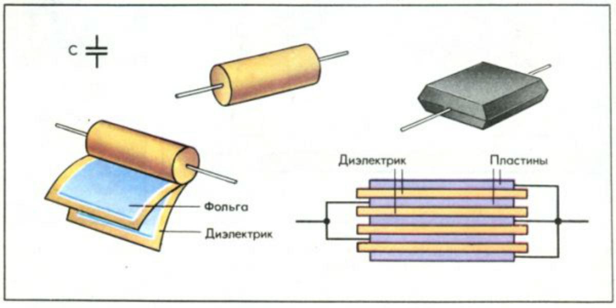 Тонкий диэлектрик. Схема устройства электролитического конденсатора. Принцип работы конденсатора схема. Конденсатор устройство и принцип работы. Как устроен электролитический конденсатор.
