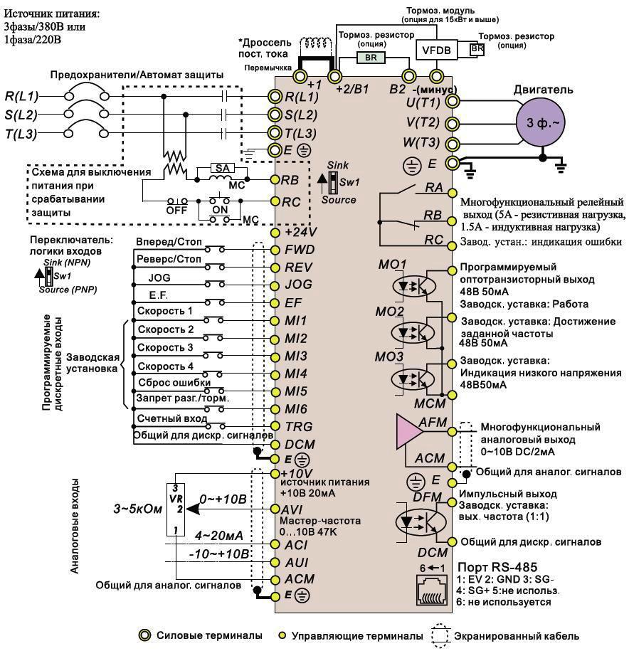 Схема выводов инвертора Delta VFD-B