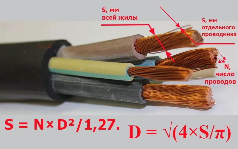 Формула расчёта площади поперечного сечения, где S – площадь поперечного сечения жилы проводника, N – количество проводников в жиле (для многожильных), D – диаметр провода, π – 3,14