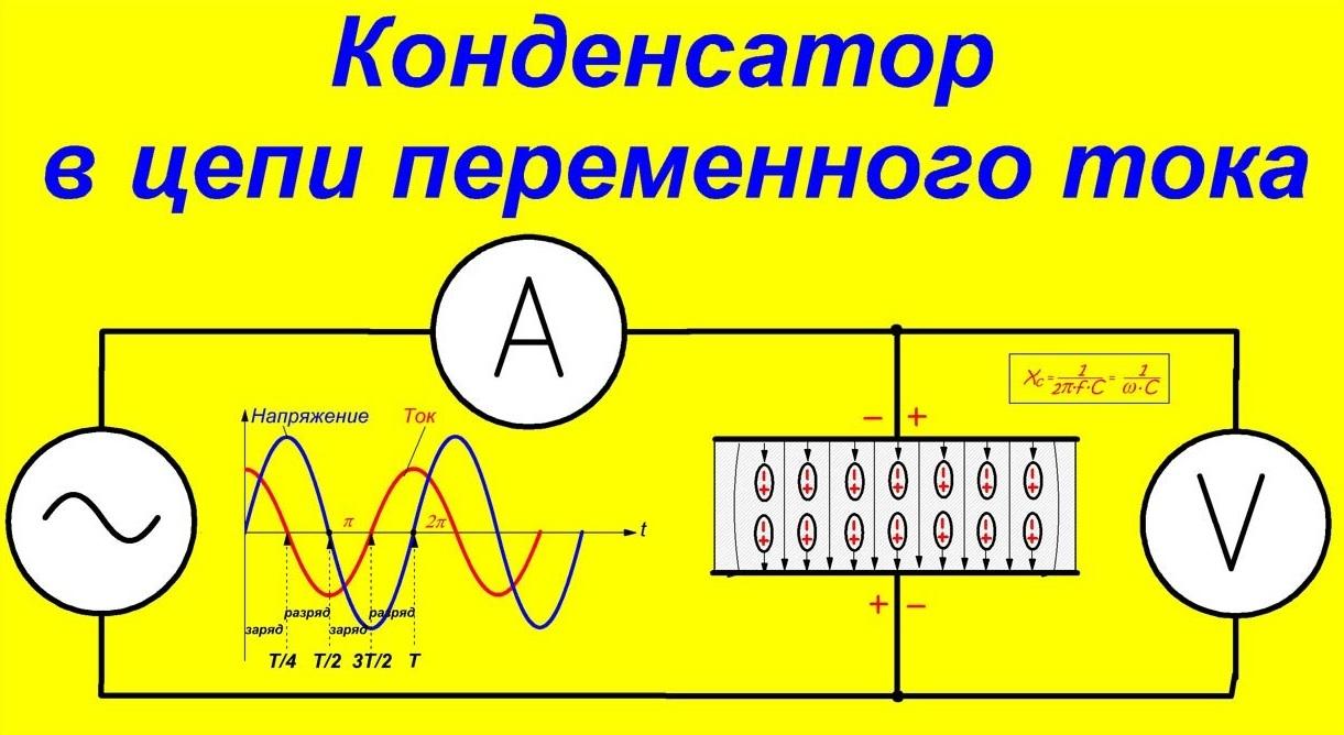 Электрические параметры, формулы для расчета и схема измерений при подключении конденсатора к источнику питания переменного тока