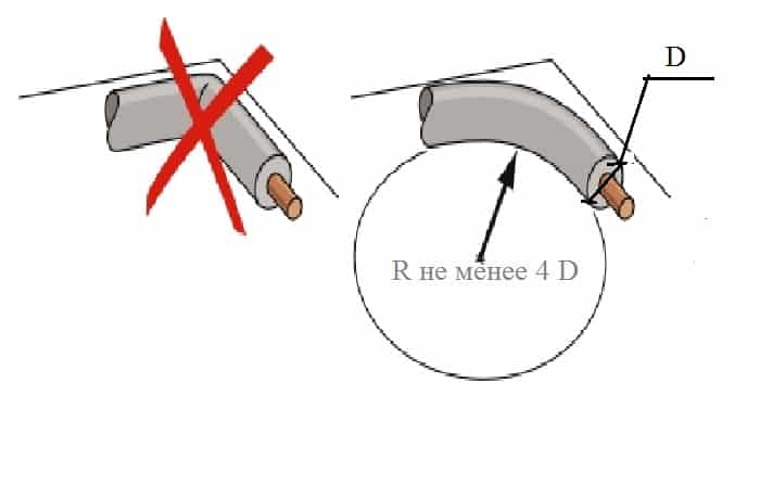 Что такое радиус изгиба (на примере проводника с показателем в 4 диаметра)