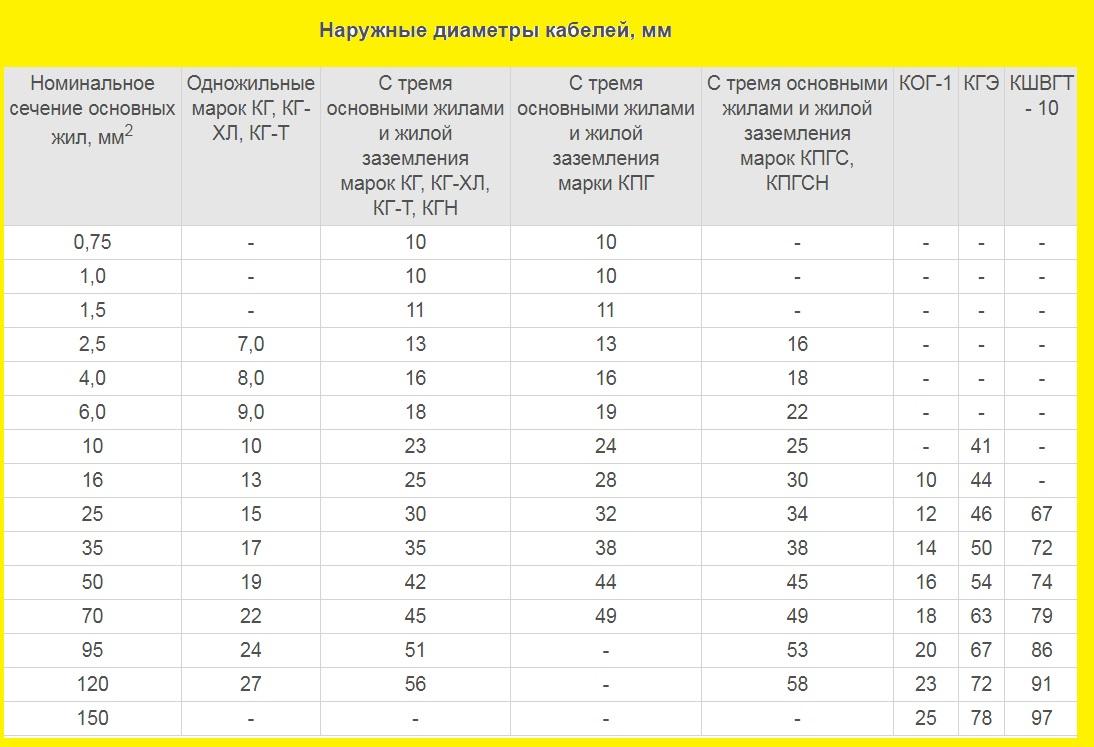 Ввгнг ls вес. Наружный диаметр кабеля 3х1.5. Диаметр кабеля 5х35 наружный диаметр. Кабель 5х35 мм2 диаметр. Диаметр кабеля 4х2.5.