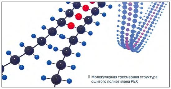 Молекулярная трёхмерная структура СПЭ