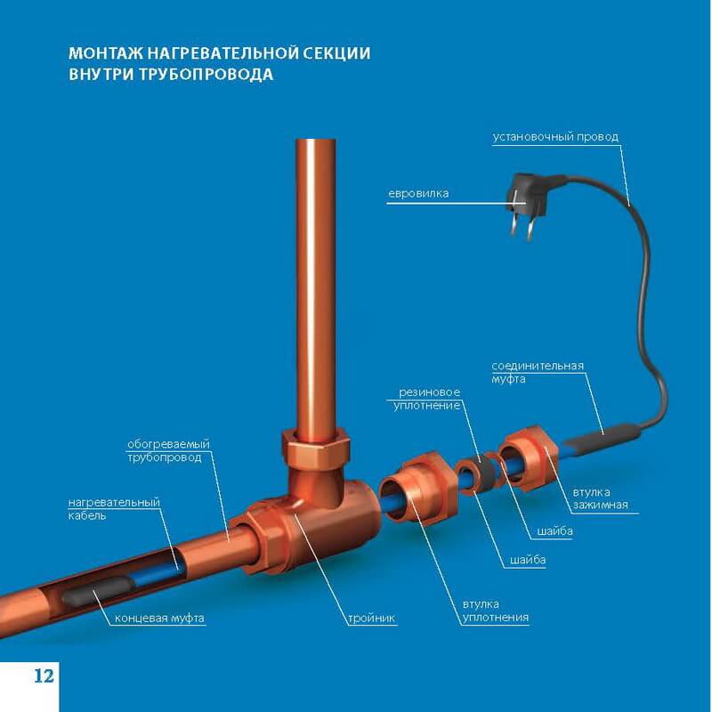 Греющий кабель для водопровода внутри трубы: защита от замерзания и надежное водоснабжение