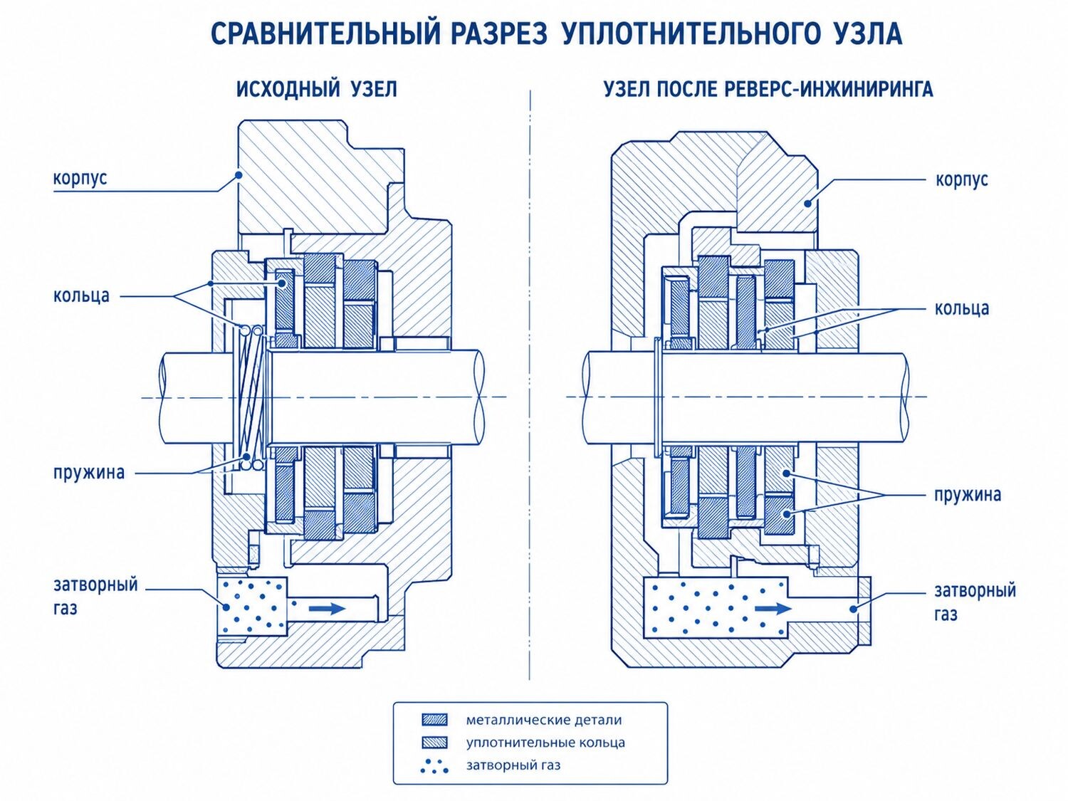 реверс инжиниринг